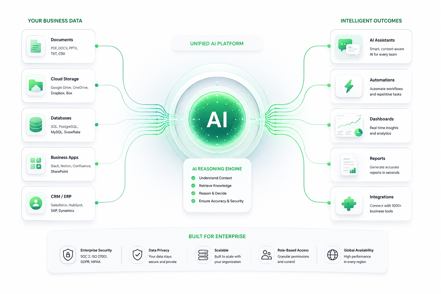 AI Architecture